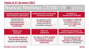 Nuevas Medidas Covid-19